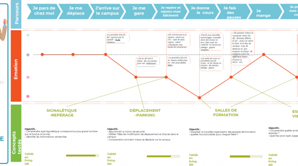 restitution parcours 